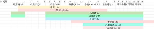 《原神》鹿野院平藏国家队伤害能力测试