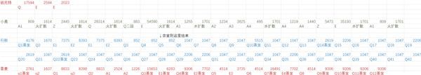 《原神》鹿野院平藏国家队伤害能力测试