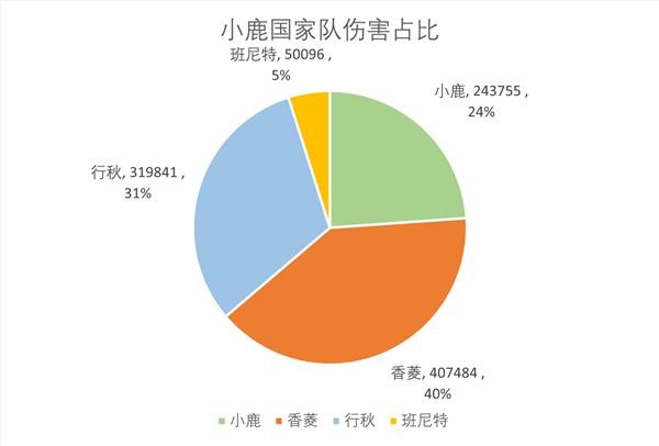 《原神》鹿野院平藏国家队伤害能力测试