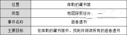 《暗黑破坏神不朽》逝者遗书任务完成方法