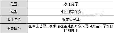 《暗黑破坏神不朽》野蛮人灵魂位置一览