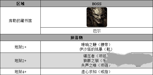 《暗黑破坏神不朽》全副本位置及装备产出一览