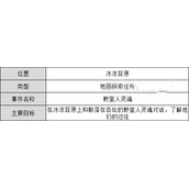 《暗黑破坏神不朽》野蛮人灵魂位置一览