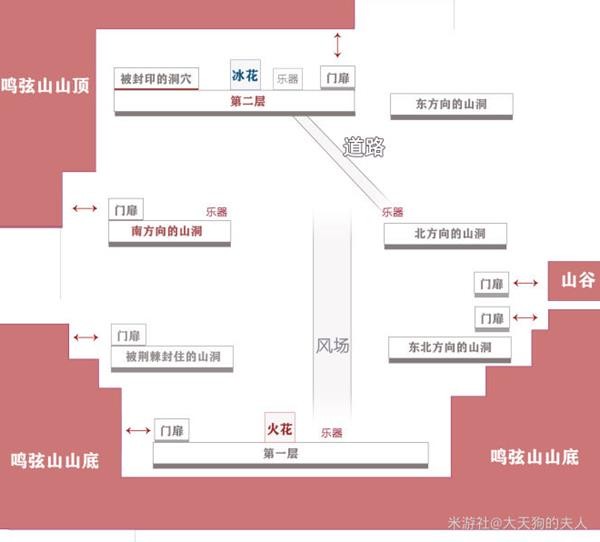 《原神》2.8版鸣弦列岛副本探索指南