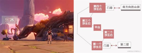 《原神》2.8版鸣弦列岛副本探索指南