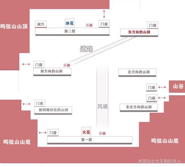 《原神》2.8版鸣弦列岛副本探索指南