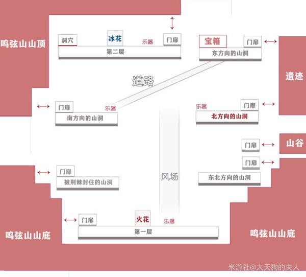 《原神》2.8版鸣弦列岛副本探索指南