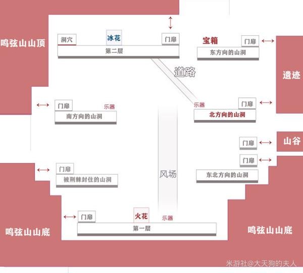 《原神》2.8版鸣弦列岛副本探索指南