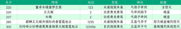 三国志幻想大陆山河遗迹星河影动赛季第二章通关攻略