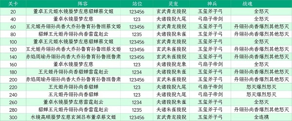 三国志幻想大陆山河遗迹星河影动赛季第二章通关攻略