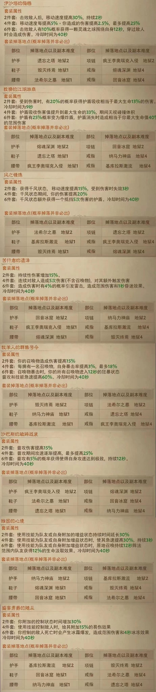 暗黑破坏神不朽绿色套装属性掉落大全