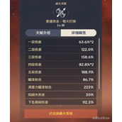 《原神》宵宫强度分析及配装参考