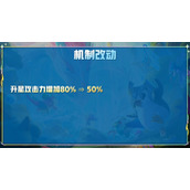 云顶之弈12.14版本更新了什么