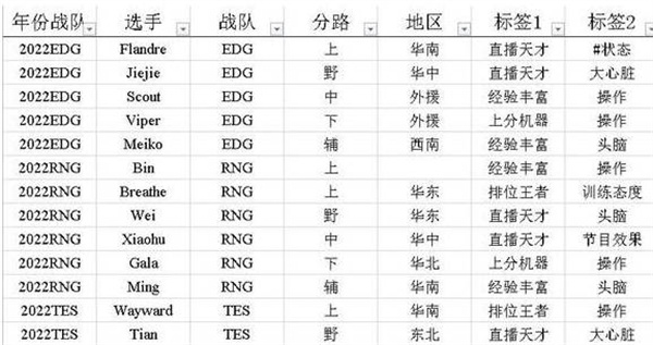 英雄联盟电竞经理选手招聘中心标签应该怎么选择