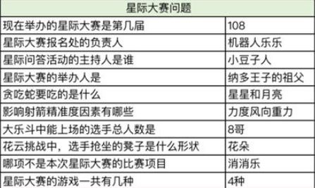 奥比岛星际大赛谁是大胃王？星际问答谁是大胃王答案分享[多图]图片2