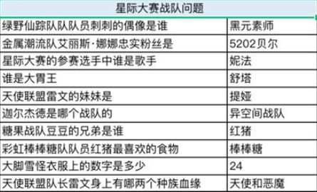 奥比岛星际大赛谁是大胃王？星际问答谁是大胃王答案分享[多图]图片3