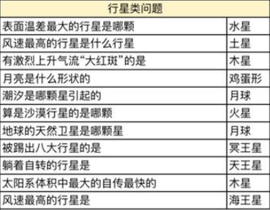 奥比岛星际大赛谁是大胃王？星际问答谁是大胃王答案分享[多图]图片5