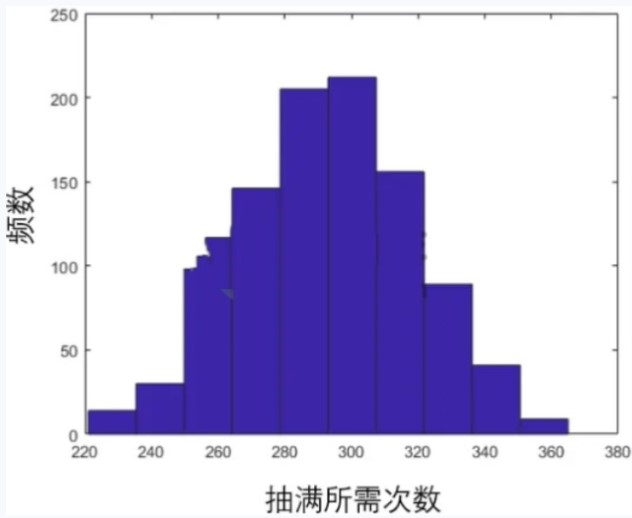 星际抽奖概率