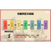 《原神》辅助角色解析