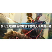 《信长之野望新生》群雄剧本大名有哪些？群雄剧本部分大名一览