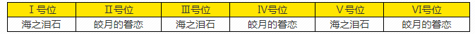 《深空之眼》逆潮利维坦刻印搭配推荐