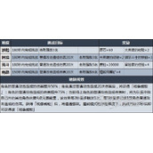 《原神》至高效能淬炼之剑打法技巧及配队指南 残像暗战第六天阵容推荐