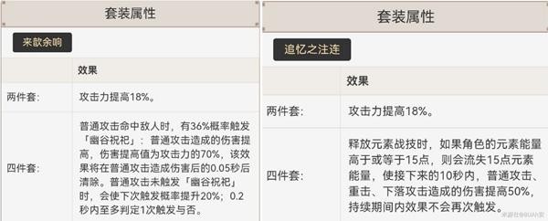 《原神》宵宫突破材料收集及培养攻略