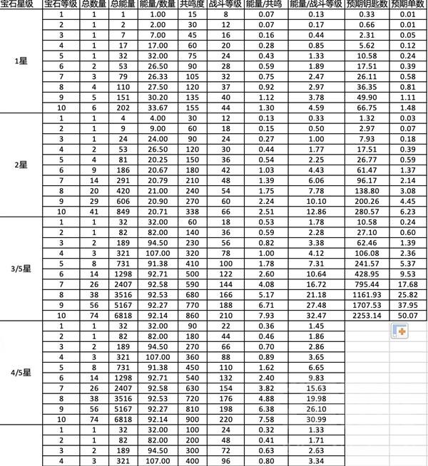 《暗黑破坏神不朽》宝石升级及共鸣机制介绍