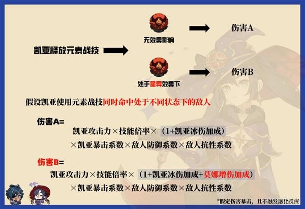 《原神》辅助角色增伤机制解析