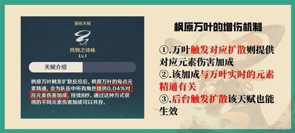 《原神》辅助角色增伤机制解析