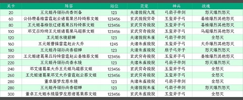 《三国志幻想大陆》山河遗迹星河影动赛季第一章通关攻略