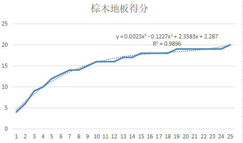 《烟雨江湖》家宅积分计算攻略