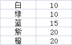 《烟雨江湖》家宅积分计算攻略