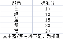 《烟雨江湖》家宅积分计算攻略