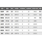 《暗黑破坏神不朽》武僧持续伤害技能伤害对比