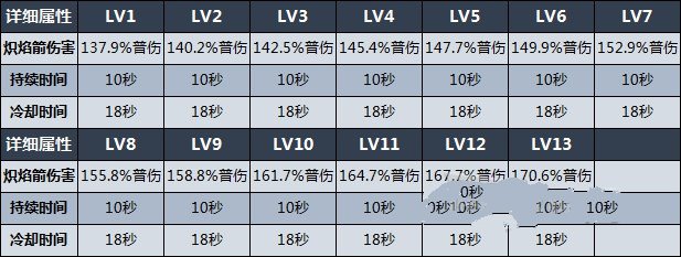 《原神》宵宫武器及圣遗物选择推荐