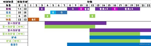 《原神》刻晴万叶双扩散配队思路