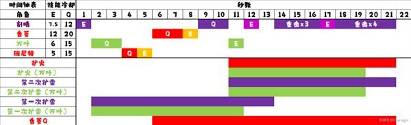 《原神》刻晴万叶双扩散配队思路