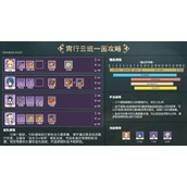 《原神》宵行云班队伍配队思路