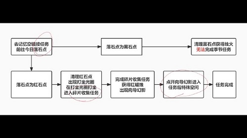 《光遇》破晓季第一个任务攻略