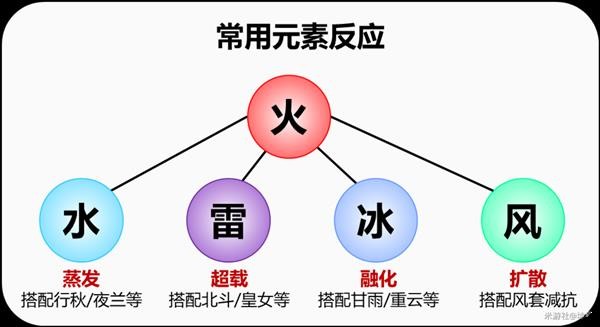 《原神》班尼特武器及圣遗物选择推荐