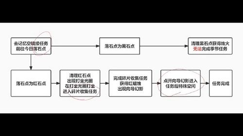 《光遇》破晓季第一个任务怎么做