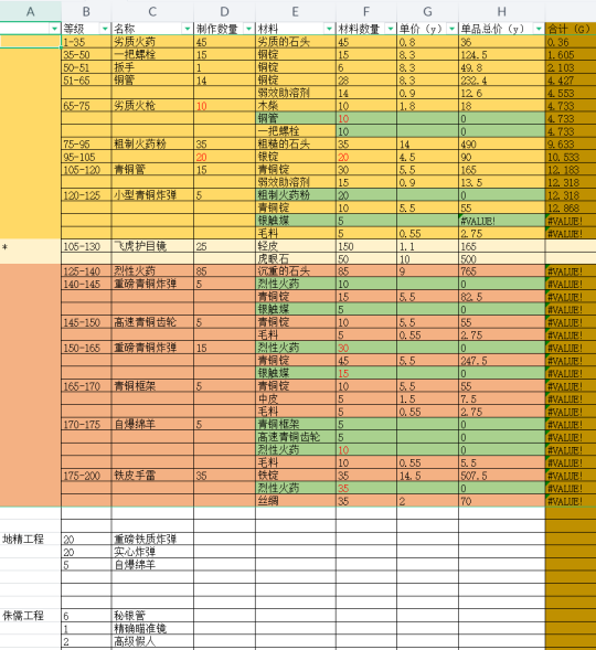 WLK怀旧服专业速冲 工程学1-375速冲省钱攻略