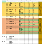 WLK怀旧服专业速冲 工程学1-375速冲省钱攻略