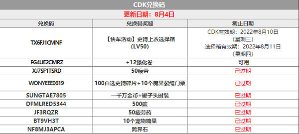 DNF手游韩服8月兑换码cdk最新