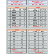 爱江山更爱美人幽城瑰异志攻略