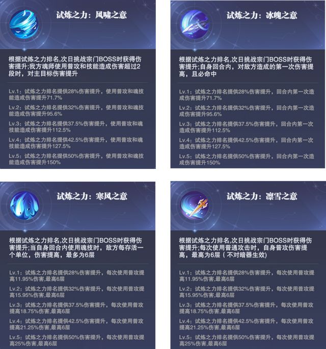 《斗罗大陆：魂师对决》戴沐白外传第一天打法攻略