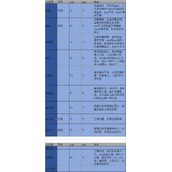 炼仙传说道庭角色强度图表最新一览