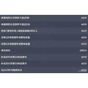 《原神》追想练行第五天活动攻略