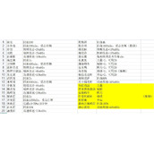 航海日记2食谱配方大全